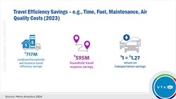 Travel Efficiency Savings